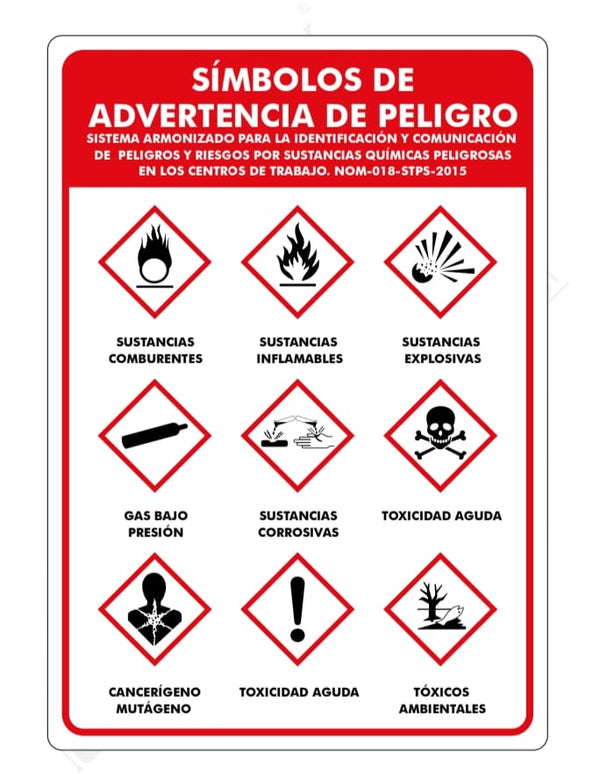 Señalamiento Símbolos de Advertencia de Peligro Mod.1120