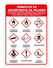 Señalamiento Símbolos de Advertencia de Peligro Mod.1120